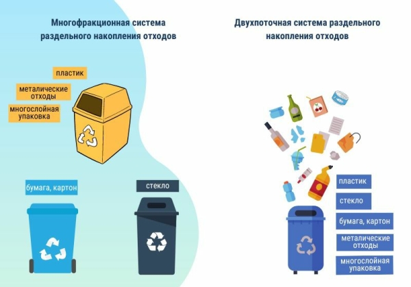 В Петербурге к весне появится 7 тыс. площадок для раздельного сбора мусора