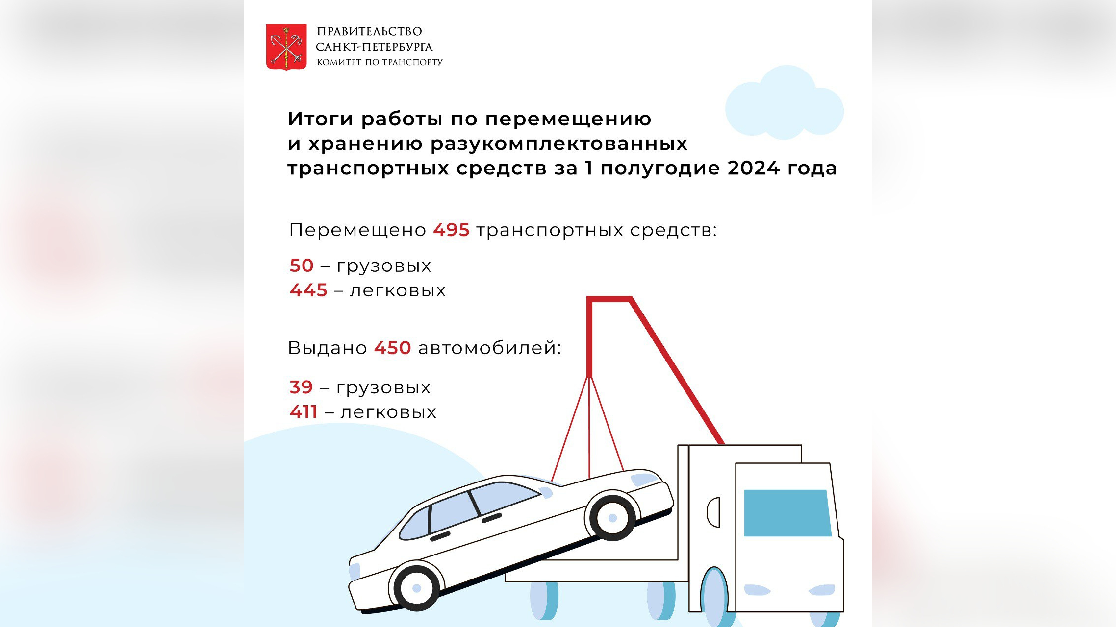 За полгода 369 жалоб: подснежники мешают уборке улиц и занимают парковки в  Петербурге