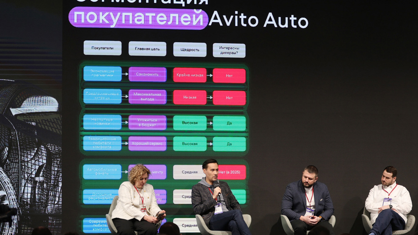 Авито Авто на ForAuto 2025: как изменится авторынок России в ближайшее время 