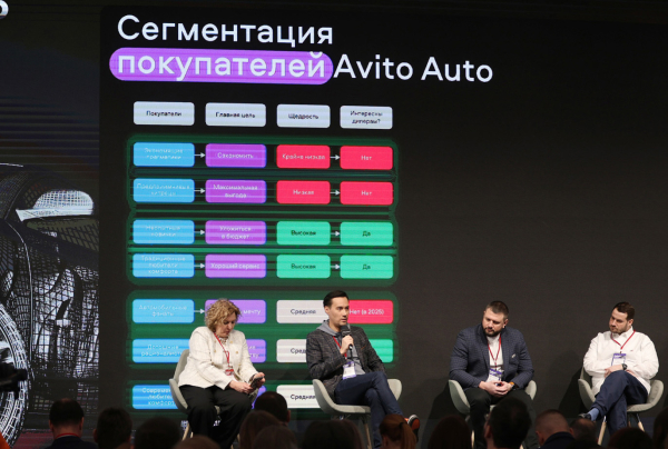 Авито Авто на ForAuto 2025: как изменится авторынок России в ближайшее время 