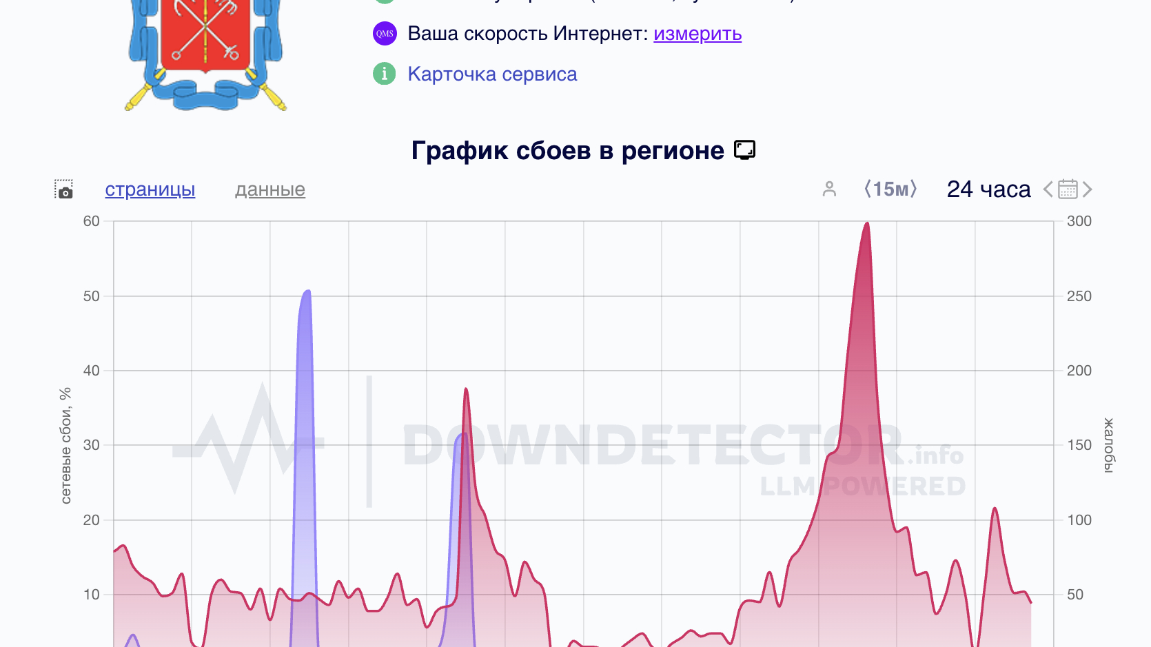 Петербуржцы столкнулись с массовым сбоем мобильного интернета