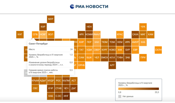 Петербург снова оказался среди регионов с низкой безработицей