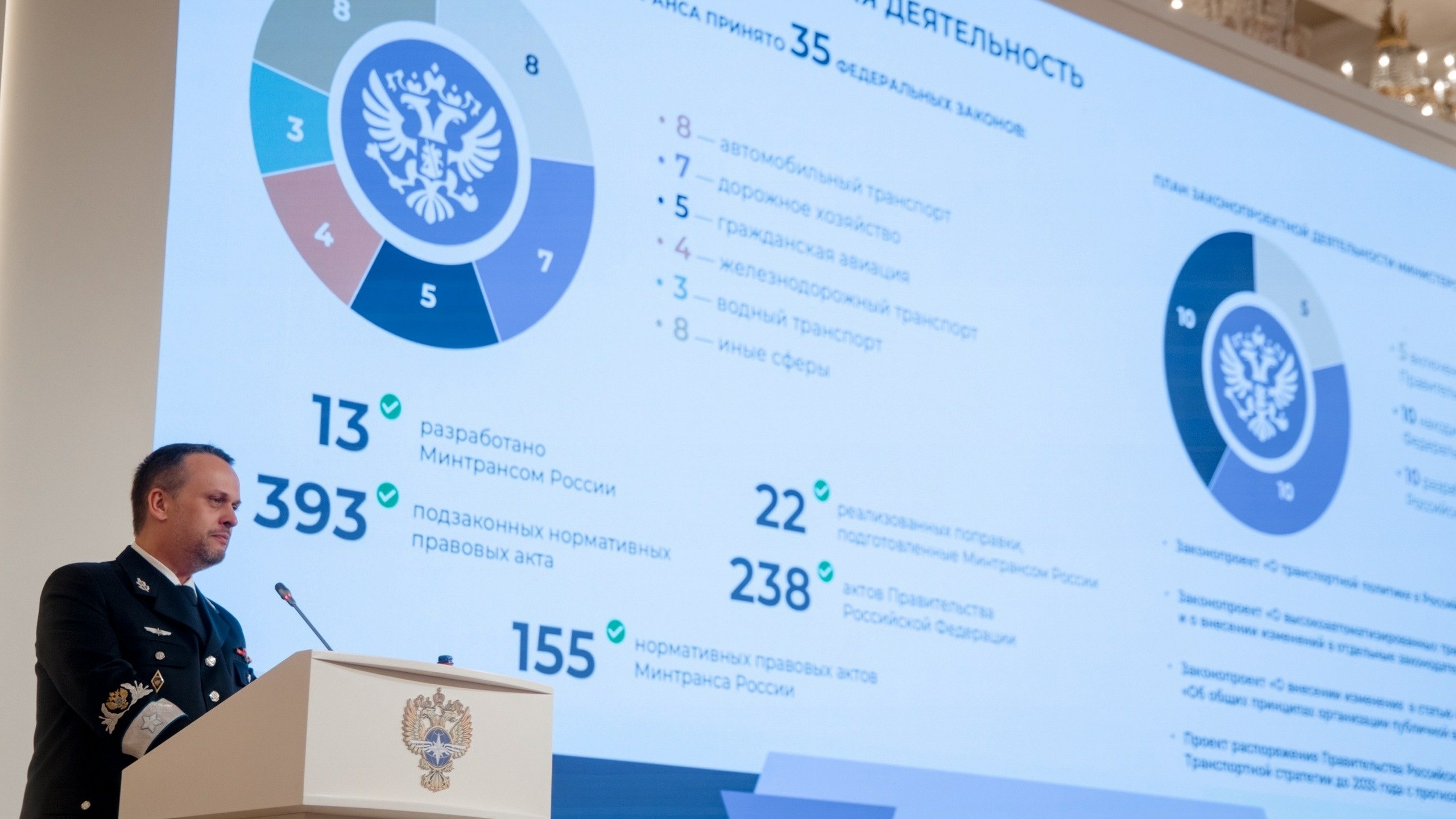 Денис Минкин принял участие в итоговой коллегии Минтранса России